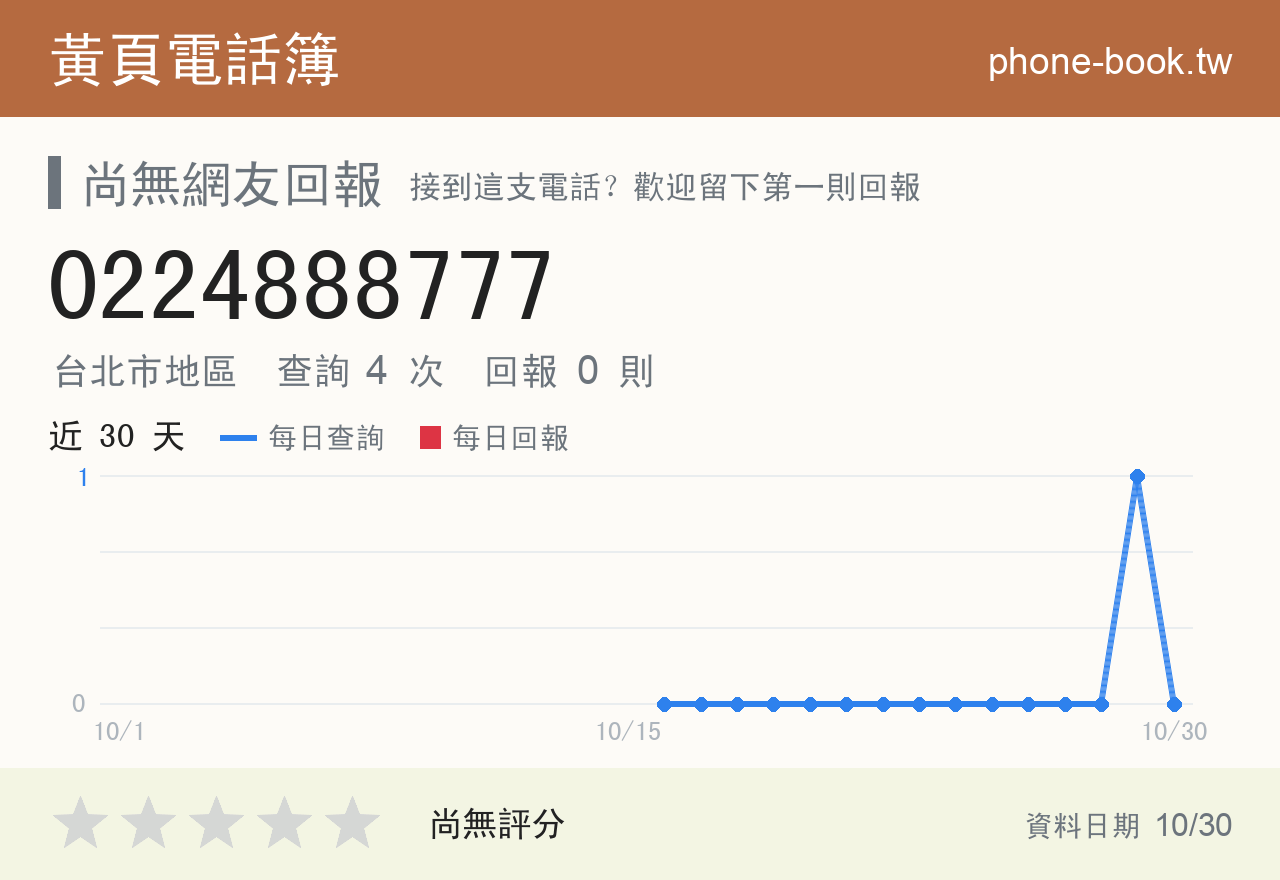 0224888777 評分卡：查詢 4 次、網友回報 0 則