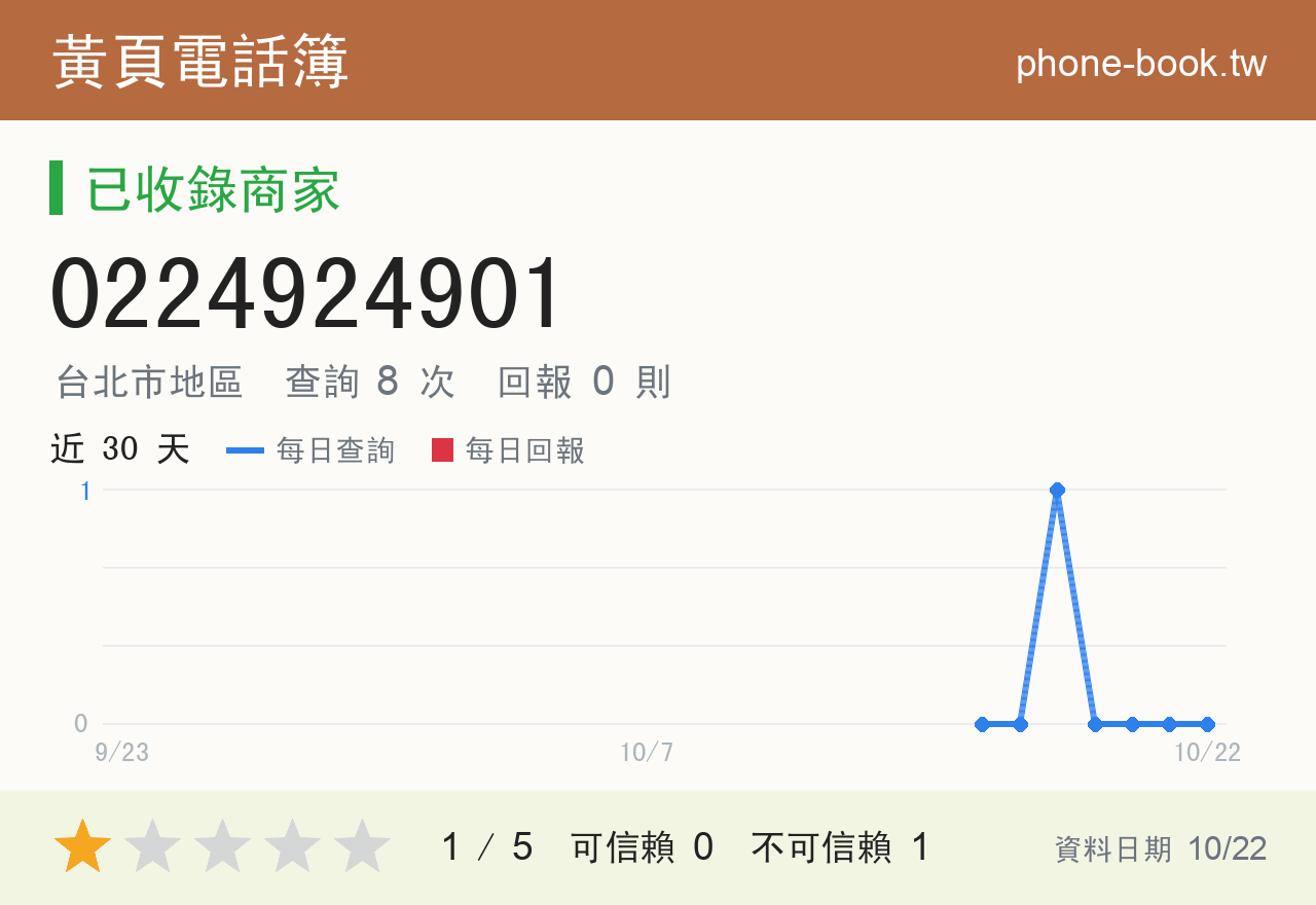 0224924901 評分卡：查詢 8 次、網友回報 0 則