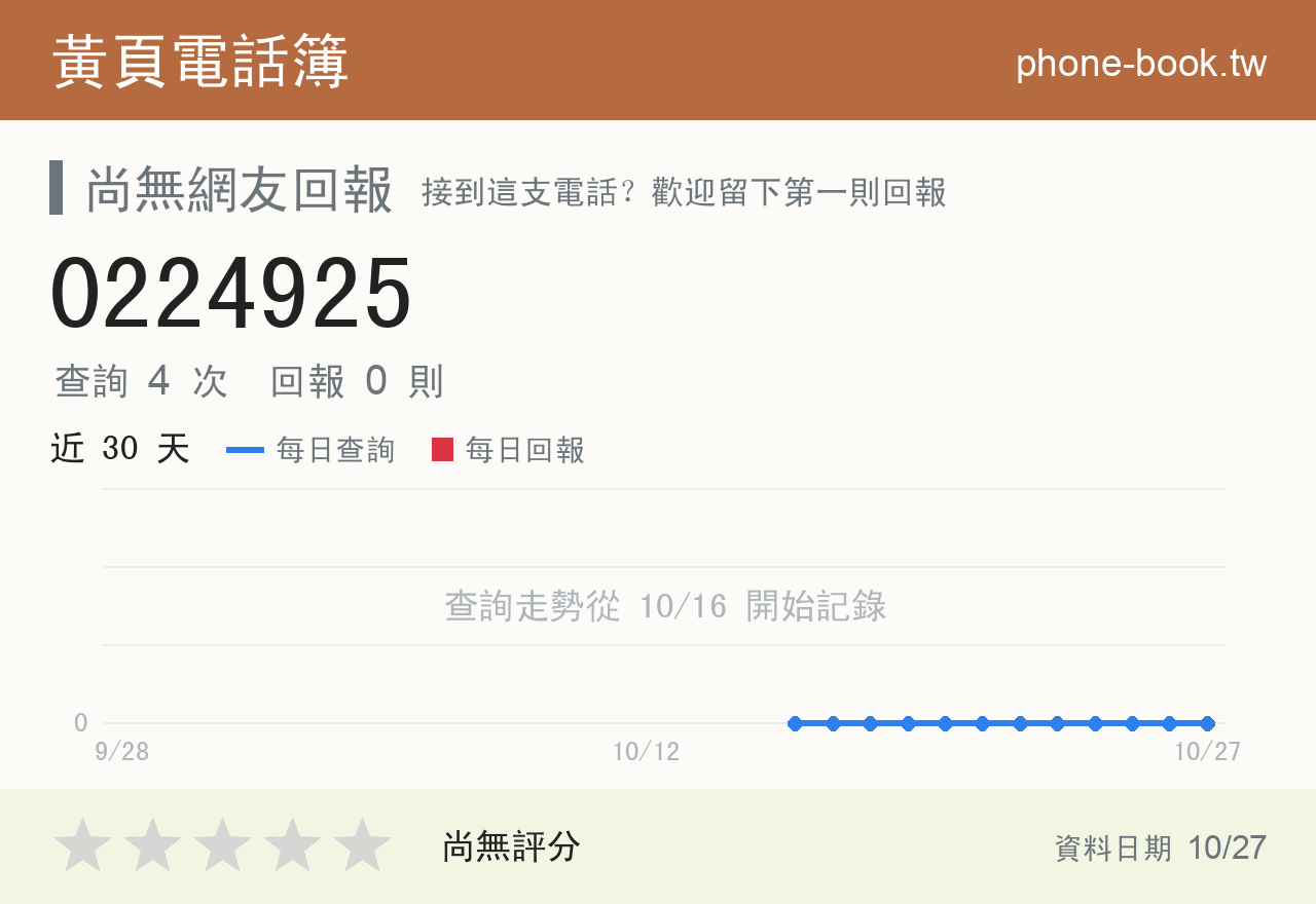0224925 評分卡：查詢 4 次、網友回報 0 則
