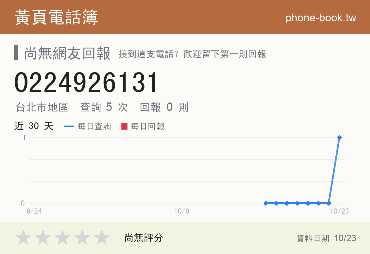 0224926131 評分卡：查詢 5 次、網友回報 0 則