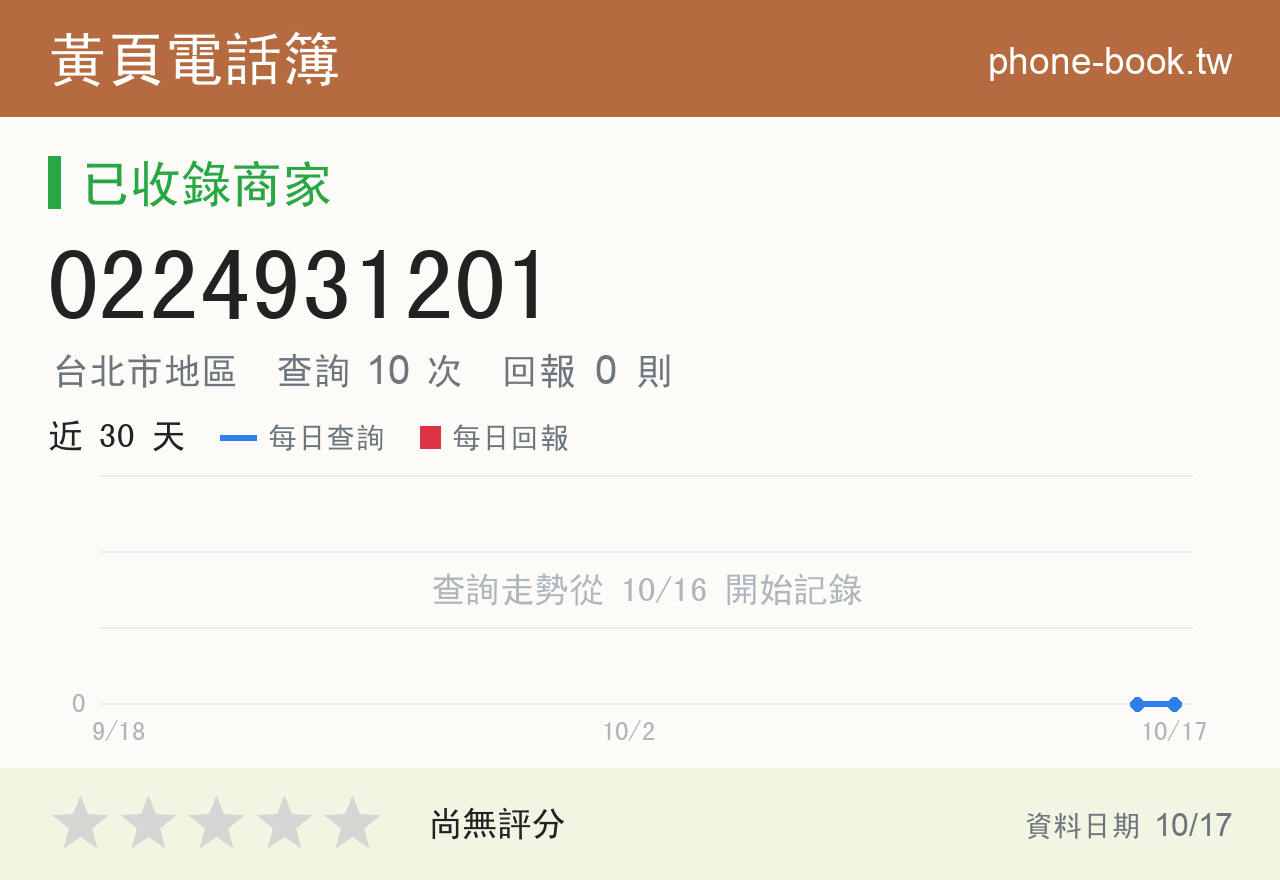 0224931201 評分卡：查詢 10 次、網友回報 0 則
