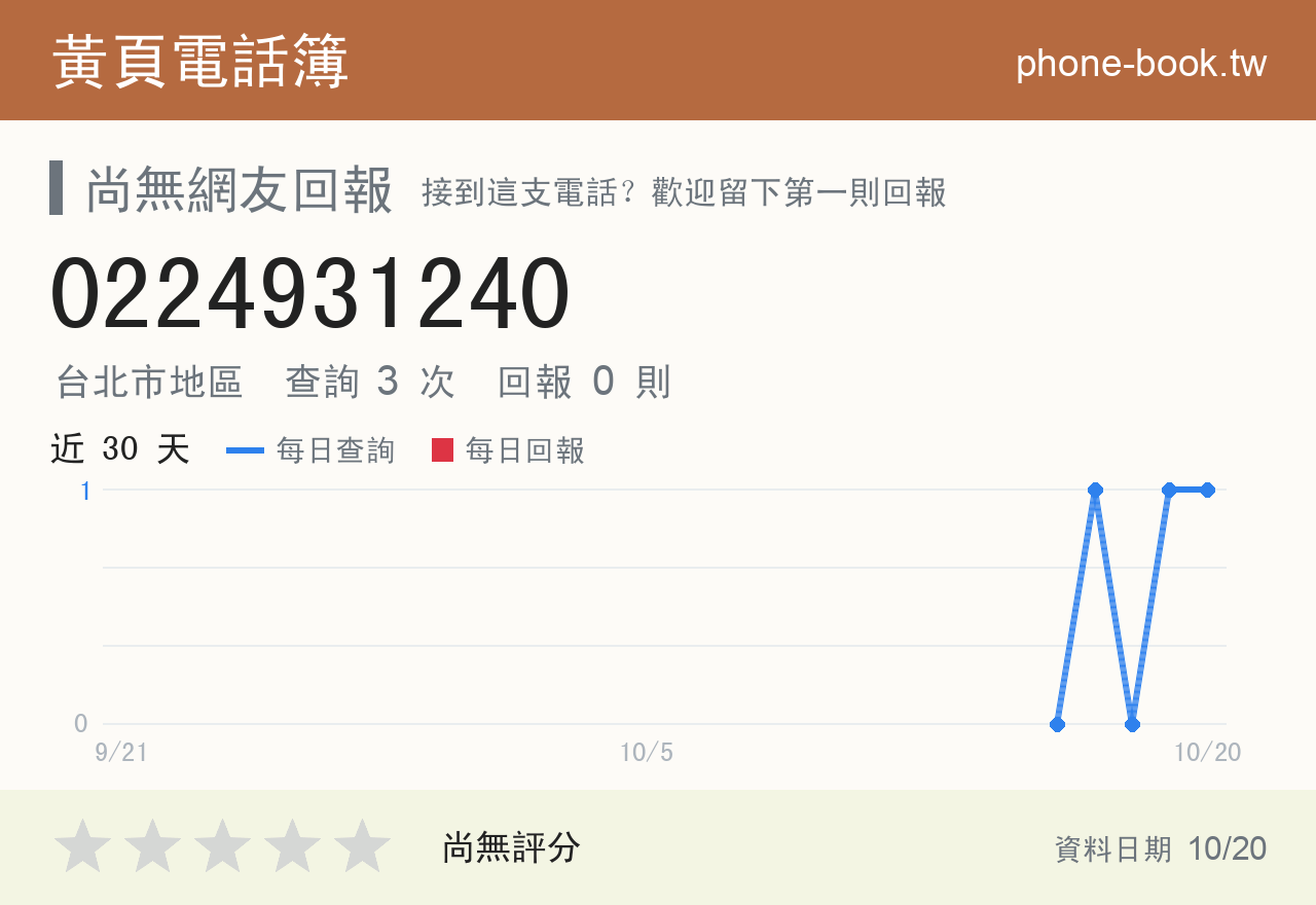 0224931240 評分卡：查詢 3 次、網友回報 0 則