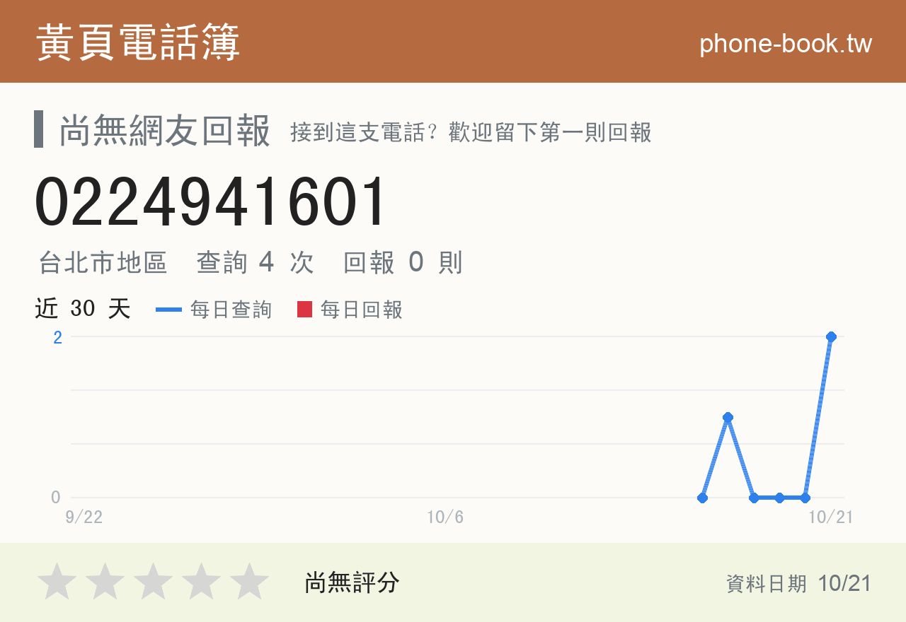 0224941601 評分卡：查詢 4 次、網友回報 0 則
