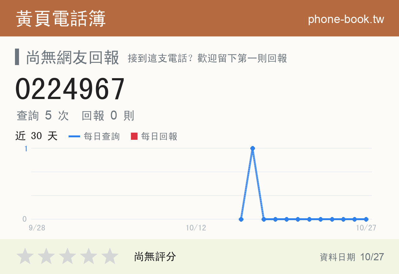 0224967 評分卡：查詢 5 次、網友回報 0 則