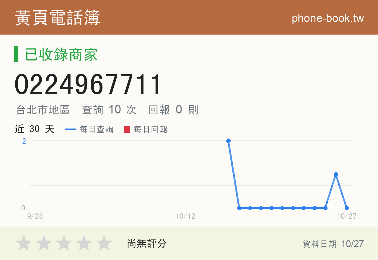 0224967711 評分卡：查詢 10 次、網友回報 0 則