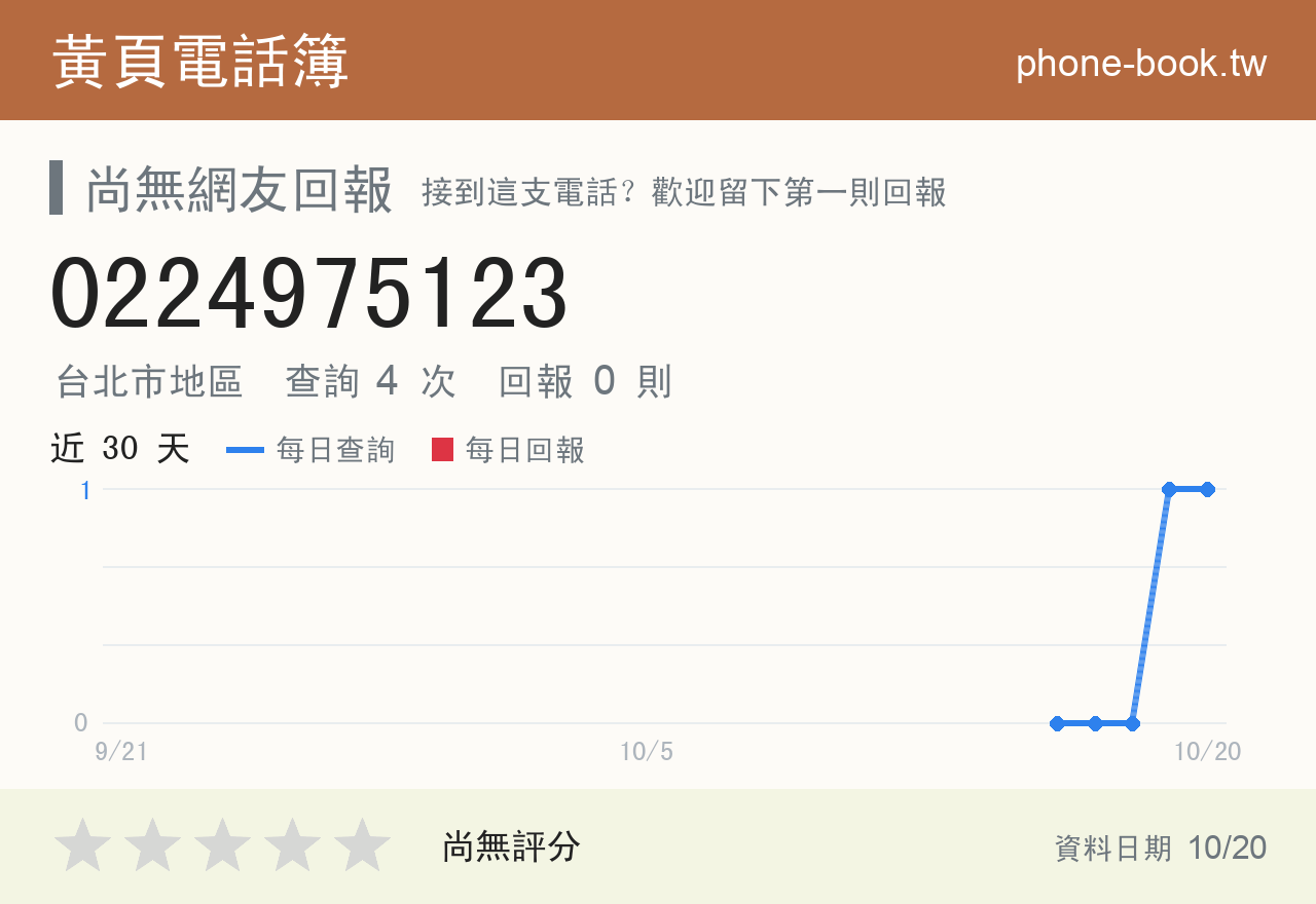 0224975123 評分卡：查詢 4 次、網友回報 0 則