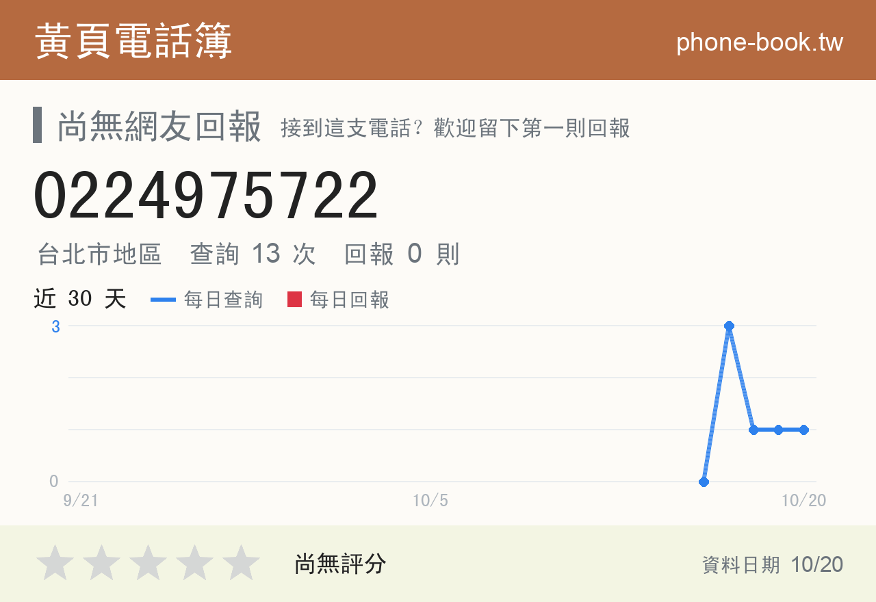 0224975722 評分卡：查詢 13 次、網友回報 0 則