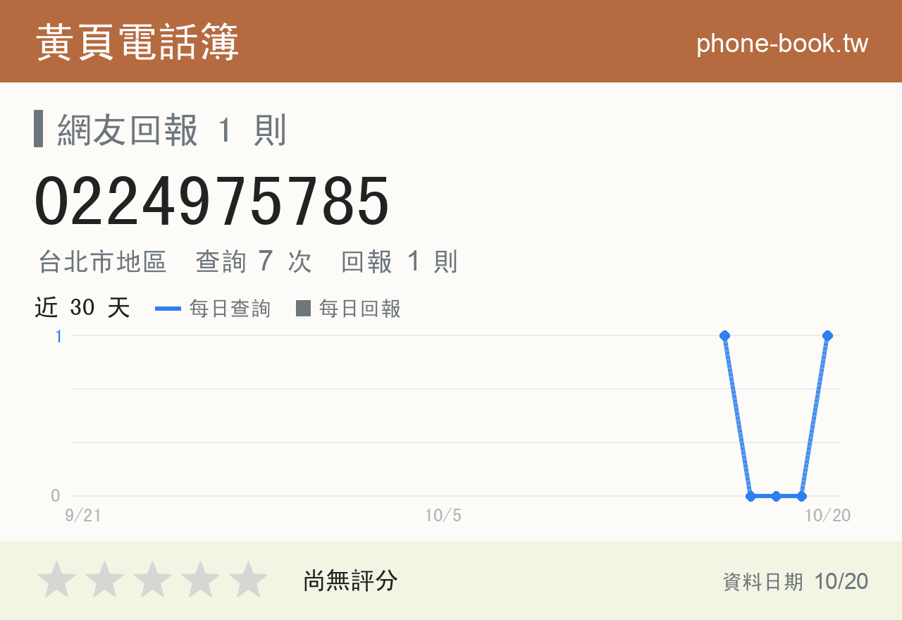 0224975785 評分卡：查詢 7 次、網友回報 1 則