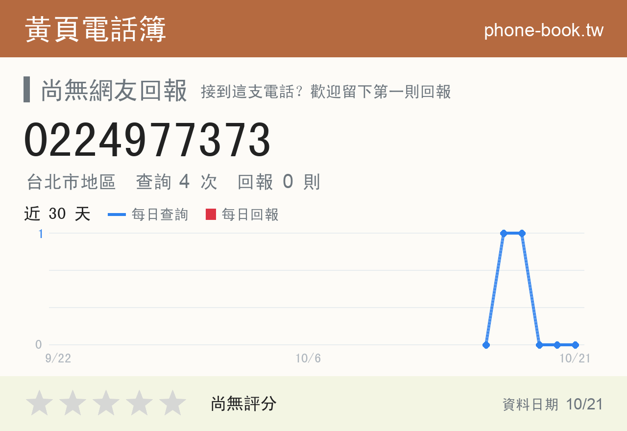 0224977373 評分卡：查詢 4 次、網友回報 0 則