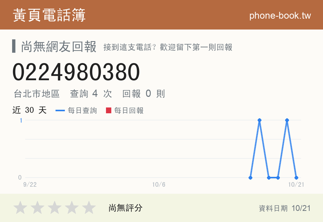 0224980380 評分卡：查詢 4 次、網友回報 0 則