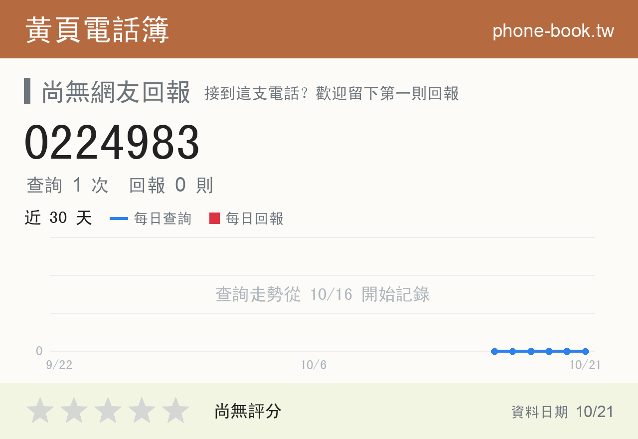 0224983 評分卡：查詢 1 次、網友回報 0 則