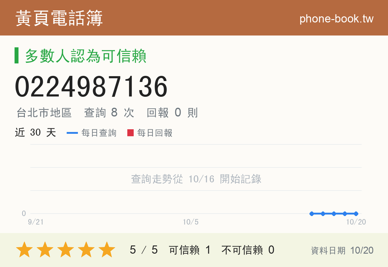 0224987136 評分卡：查詢 8 次、網友回報 0 則