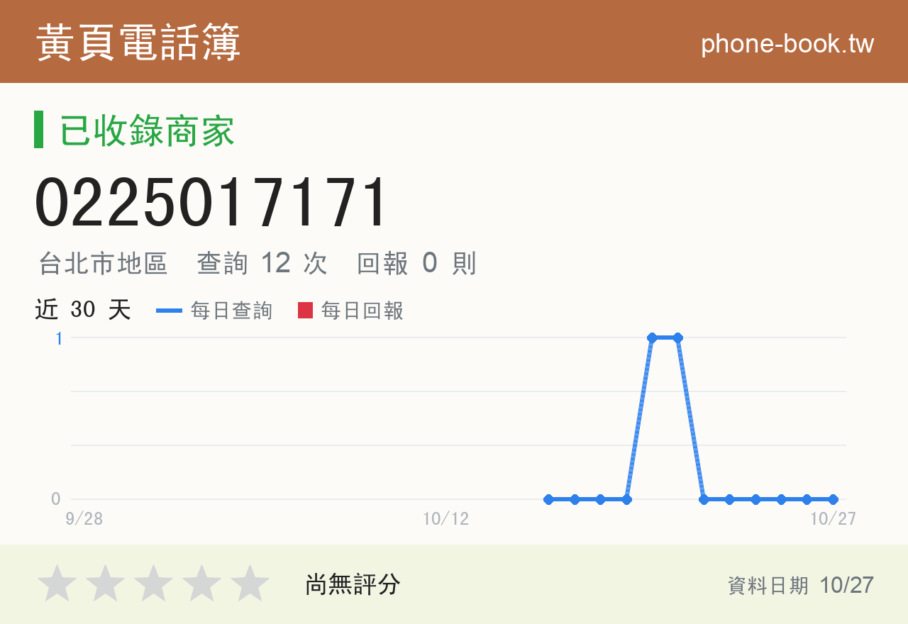 0225017171 評分卡：查詢 12 次、網友回報 0 則