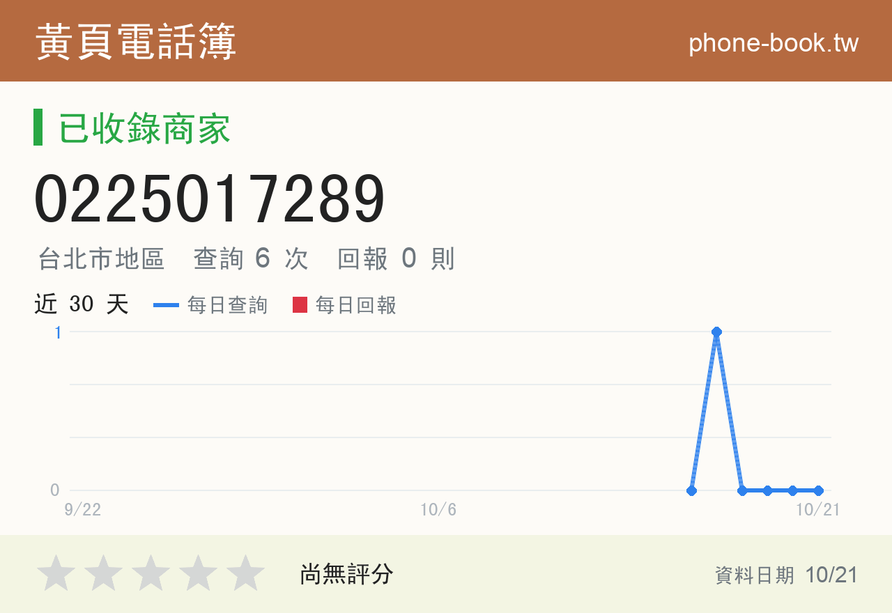 0225017289 評分卡：查詢 6 次、網友回報 0 則