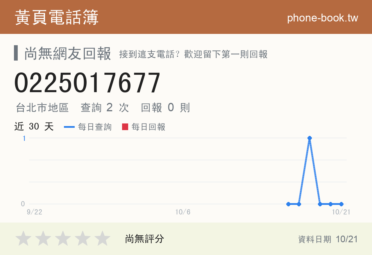 0225017677 評分卡：查詢 2 次、網友回報 0 則