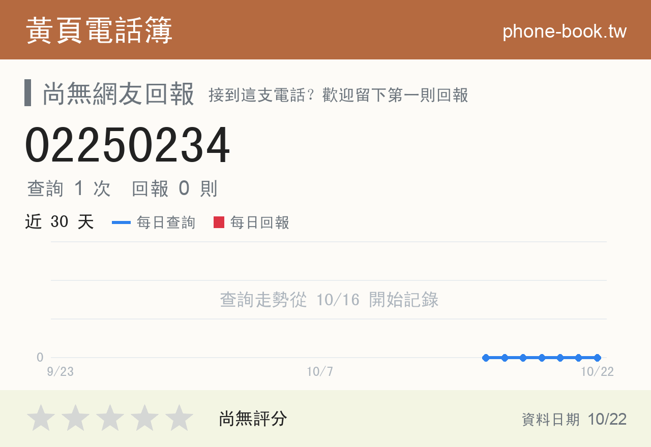 02250234 評分卡：查詢 1 次、網友回報 0 則