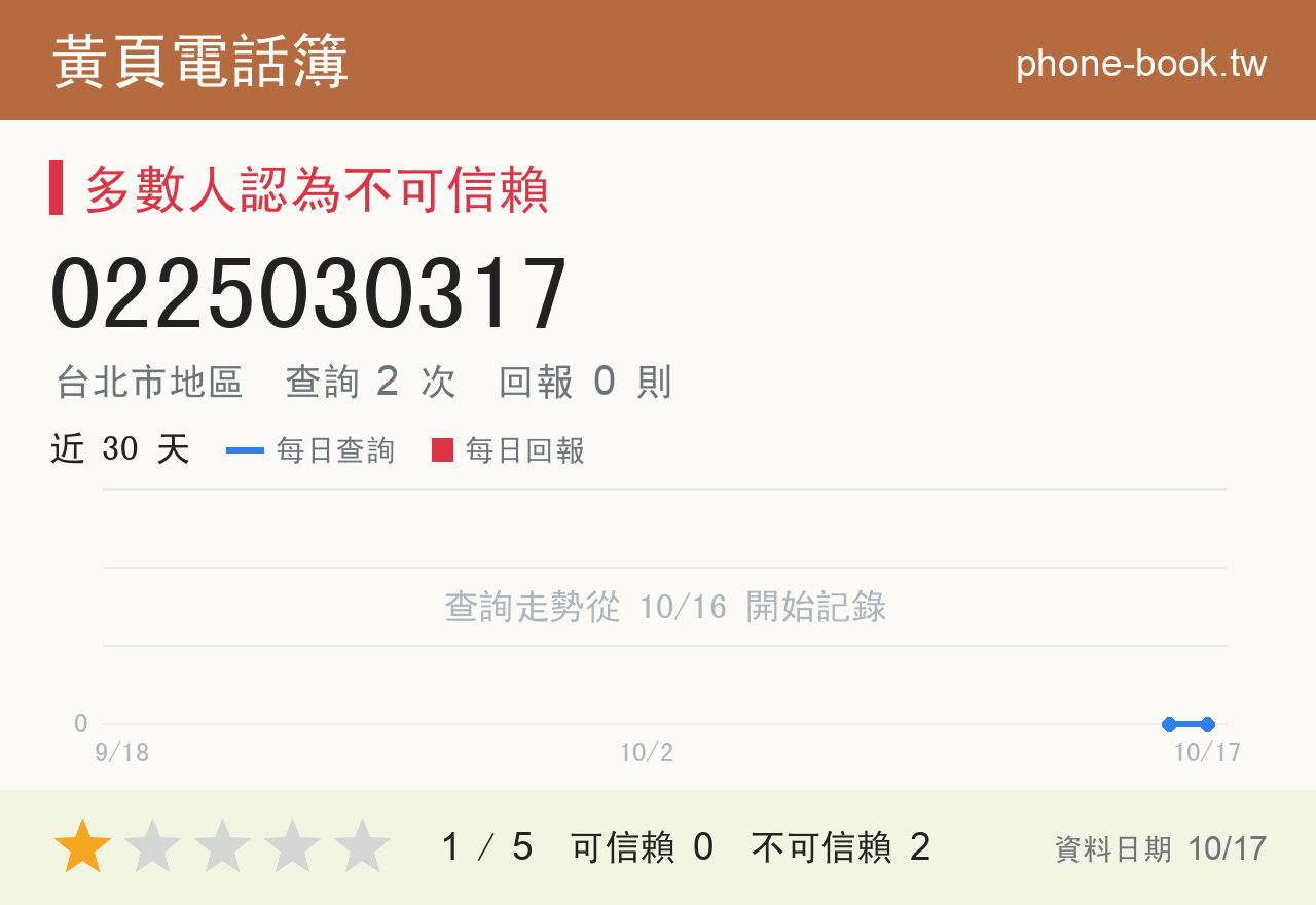 0225030317 評分卡：查詢 2 次、網友回報 0 則
