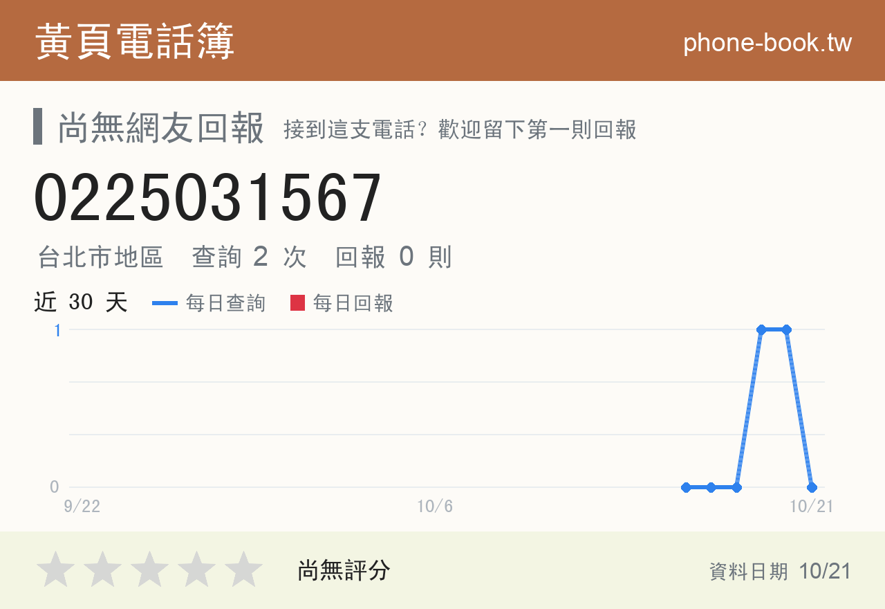 0225031567 評分卡：查詢 2 次、網友回報 0 則