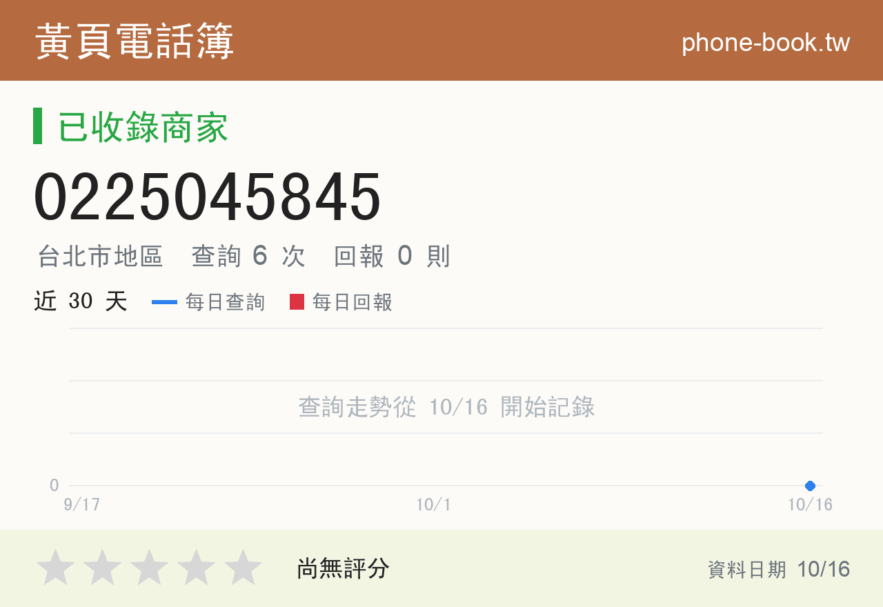 0225045845 評分卡：查詢 6 次、網友回報 0 則