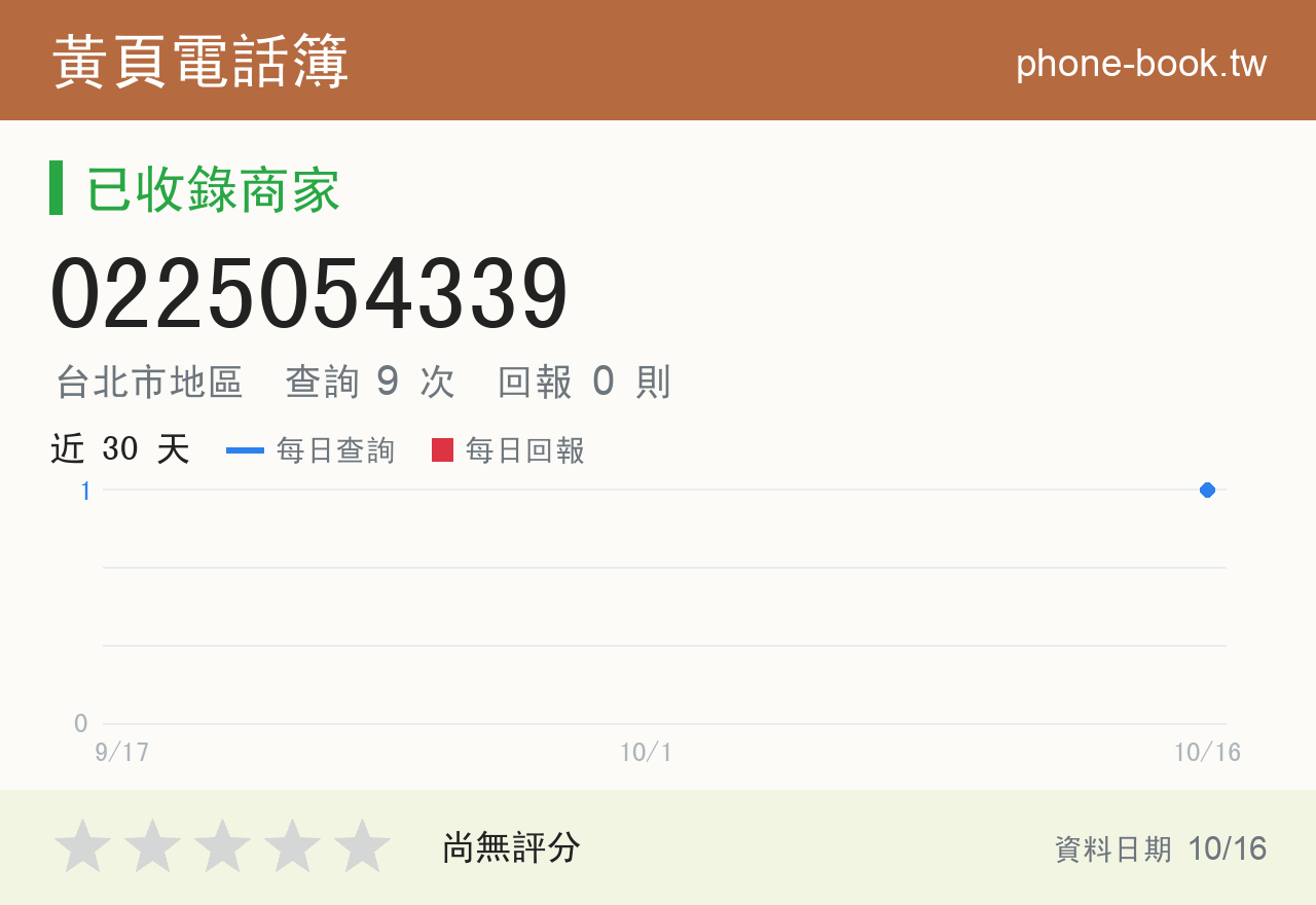 0225054339 評分卡：查詢 9 次、網友回報 0 則