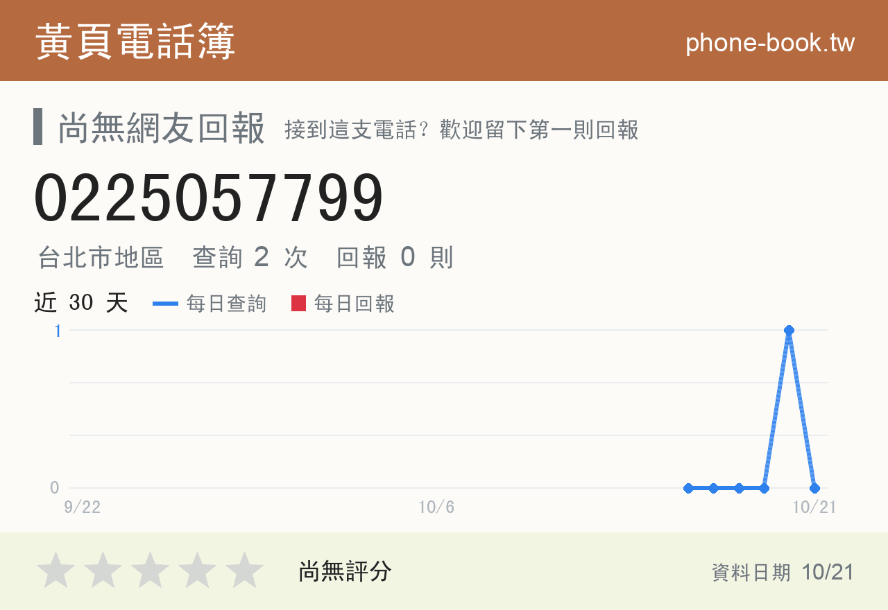 0225057799 評分卡：查詢 2 次、網友回報 0 則