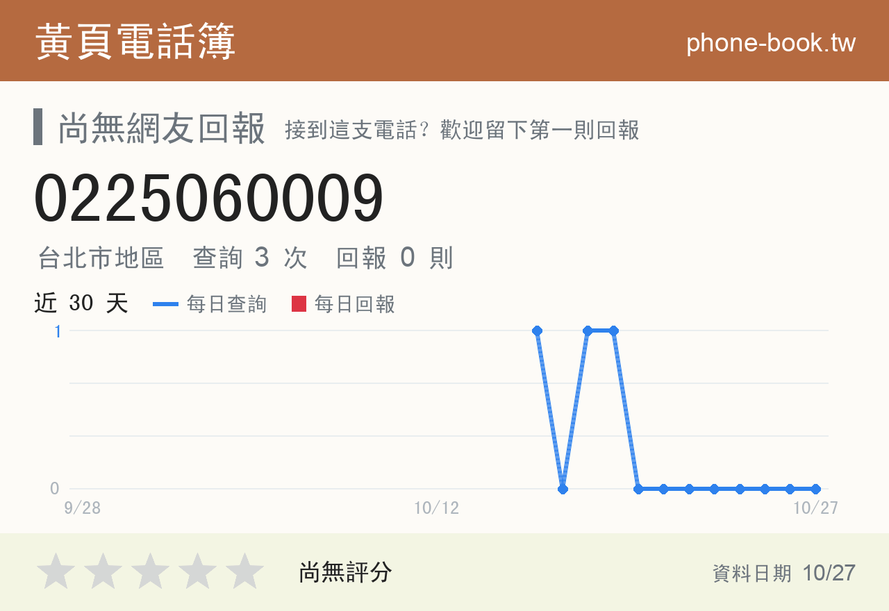 0225060009 評分卡：查詢 3 次、網友回報 0 則