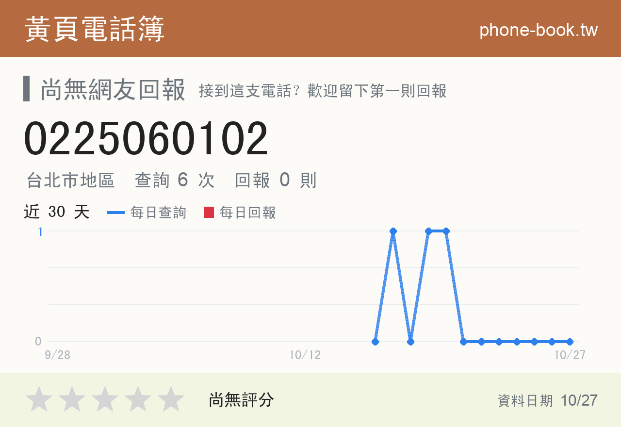 0225060102 評分卡：查詢 6 次、網友回報 0 則