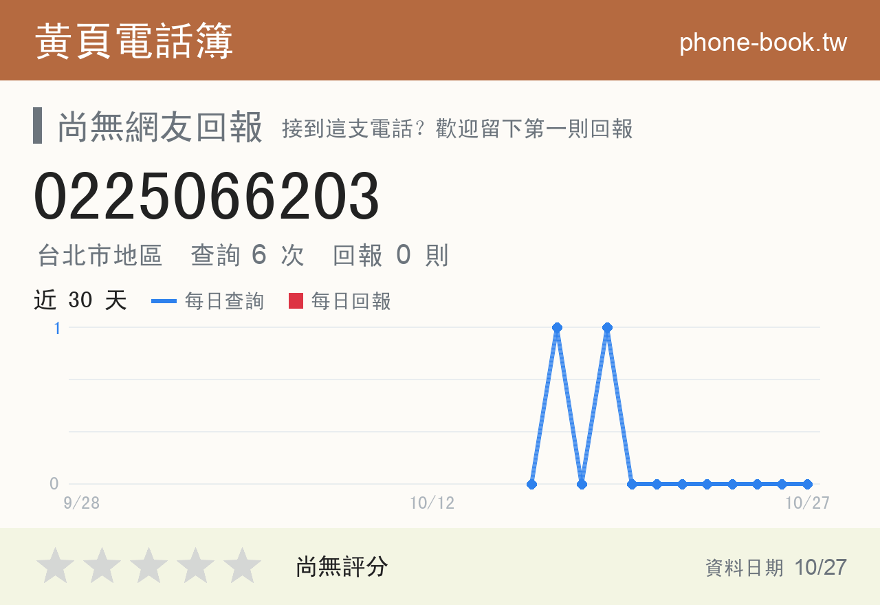 0225066203 評分卡：查詢 6 次、網友回報 0 則