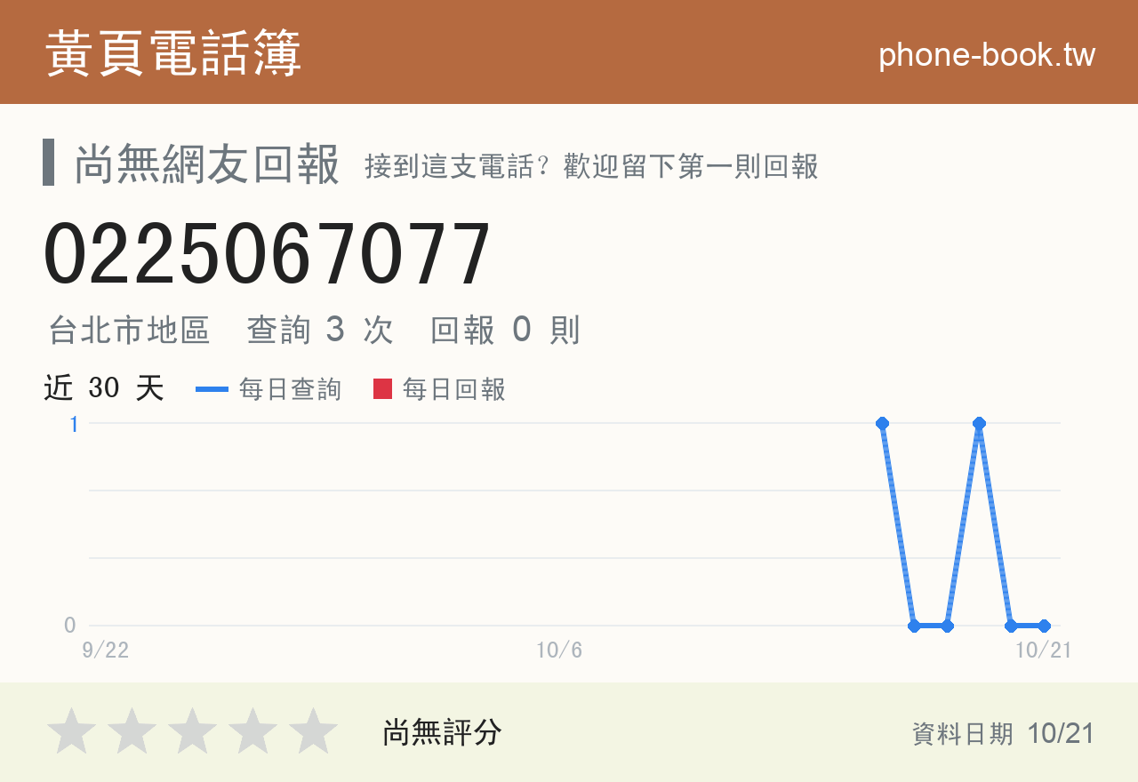 0225067077 評分卡：查詢 3 次、網友回報 0 則