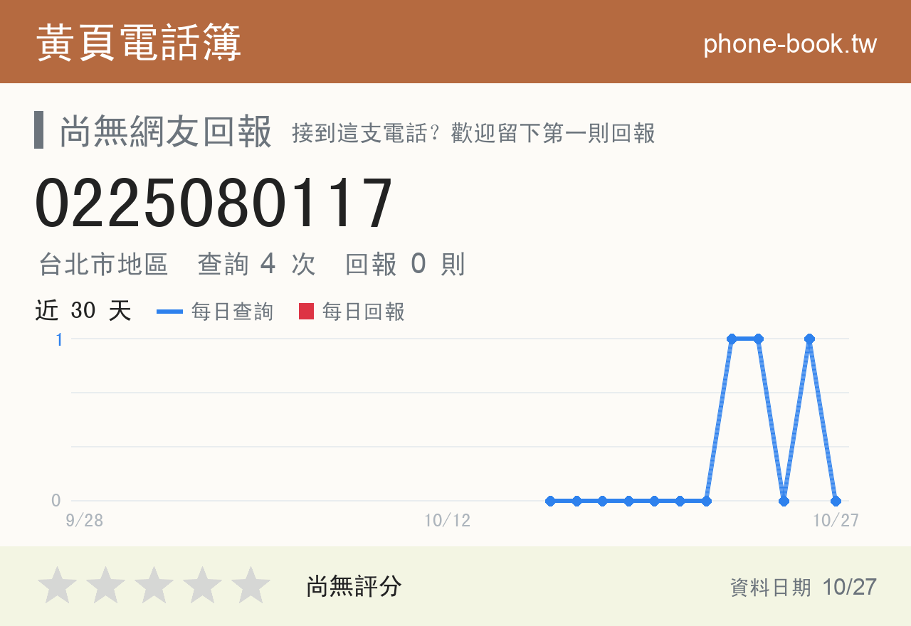 0225080117 評分卡：查詢 4 次、網友回報 0 則