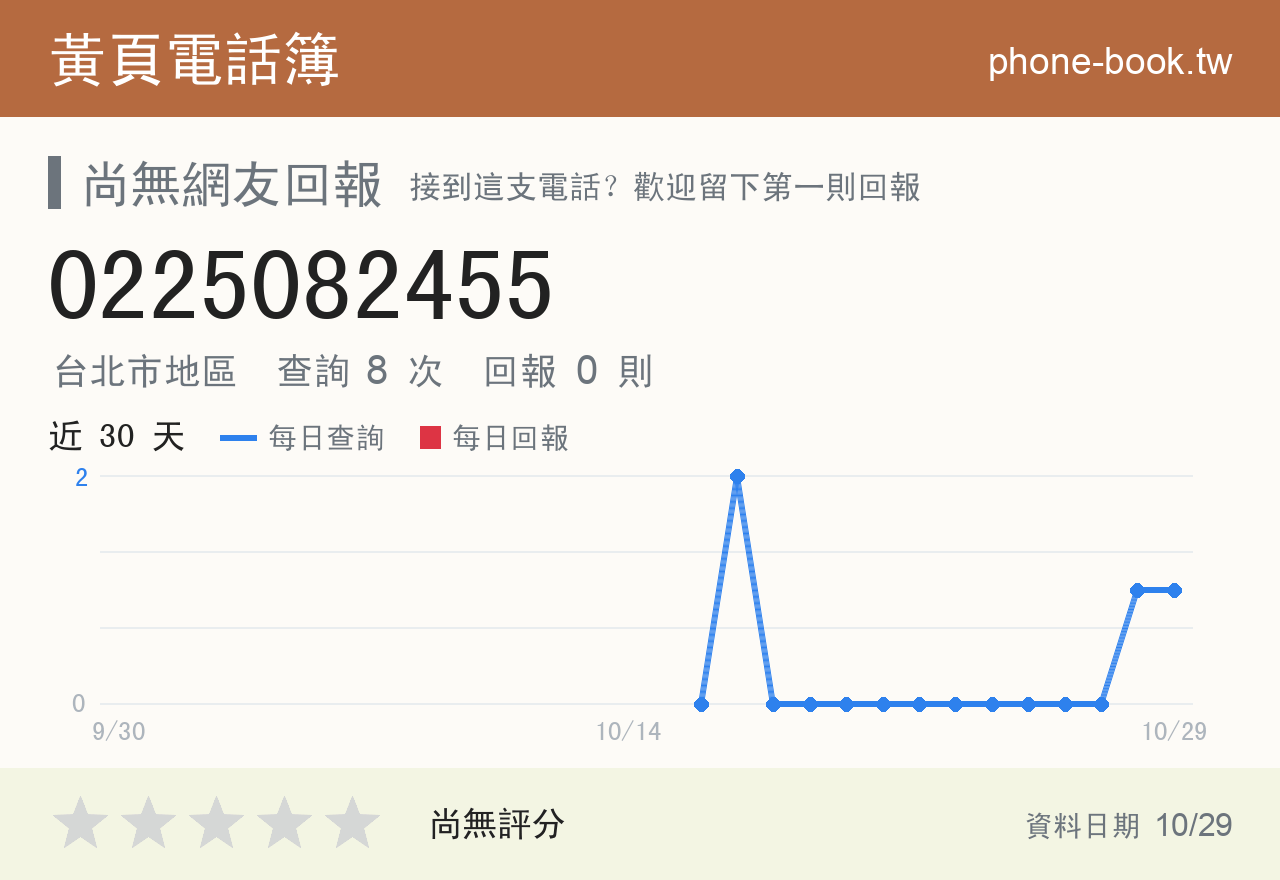 0225082455 評分卡：查詢 8 次、網友回報 0 則