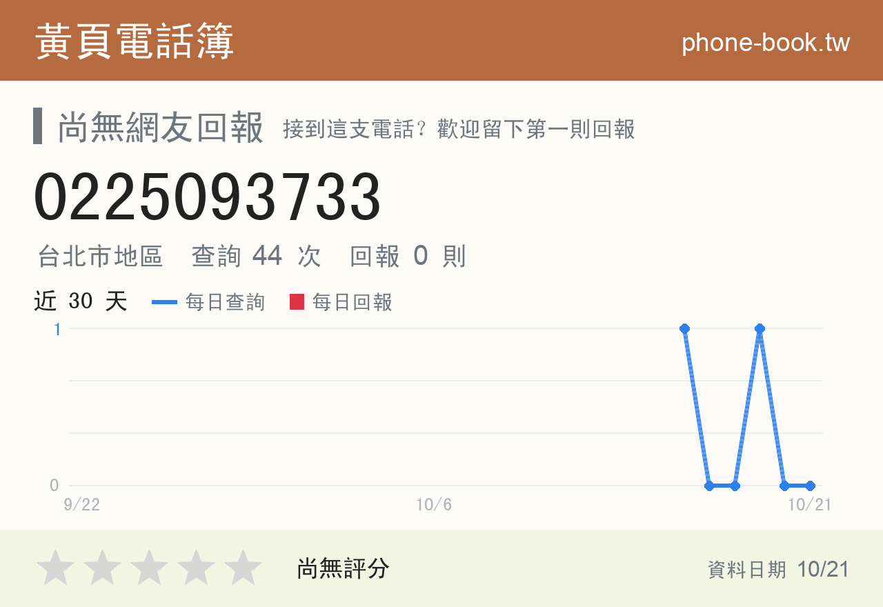 0225093733 評分卡：查詢 44 次、網友回報 0 則