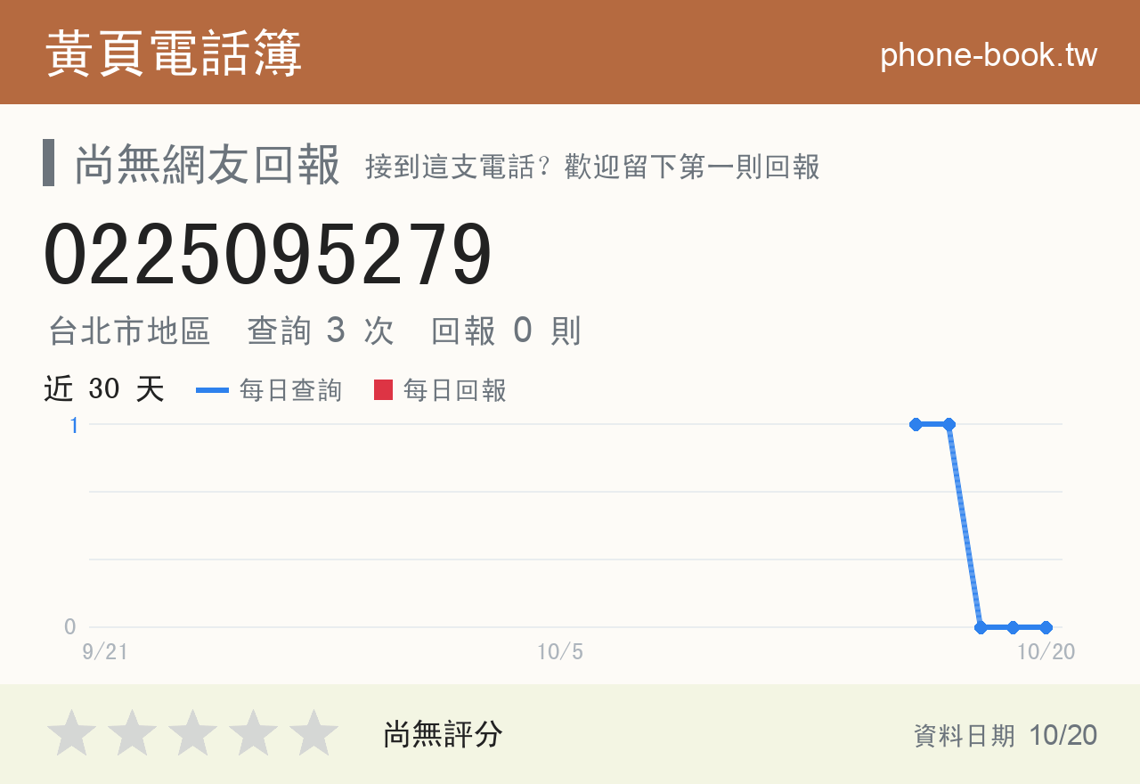 0225095279 評分卡：查詢 3 次、網友回報 0 則