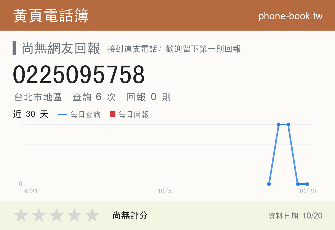 0225095758 評分卡：查詢 6 次、網友回報 0 則