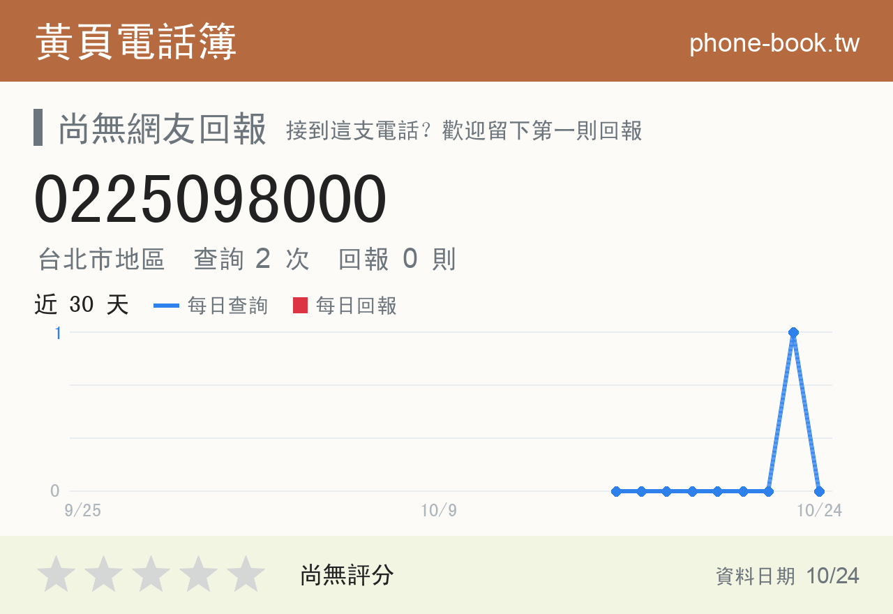 0225098000 評分卡：查詢 2 次、網友回報 0 則