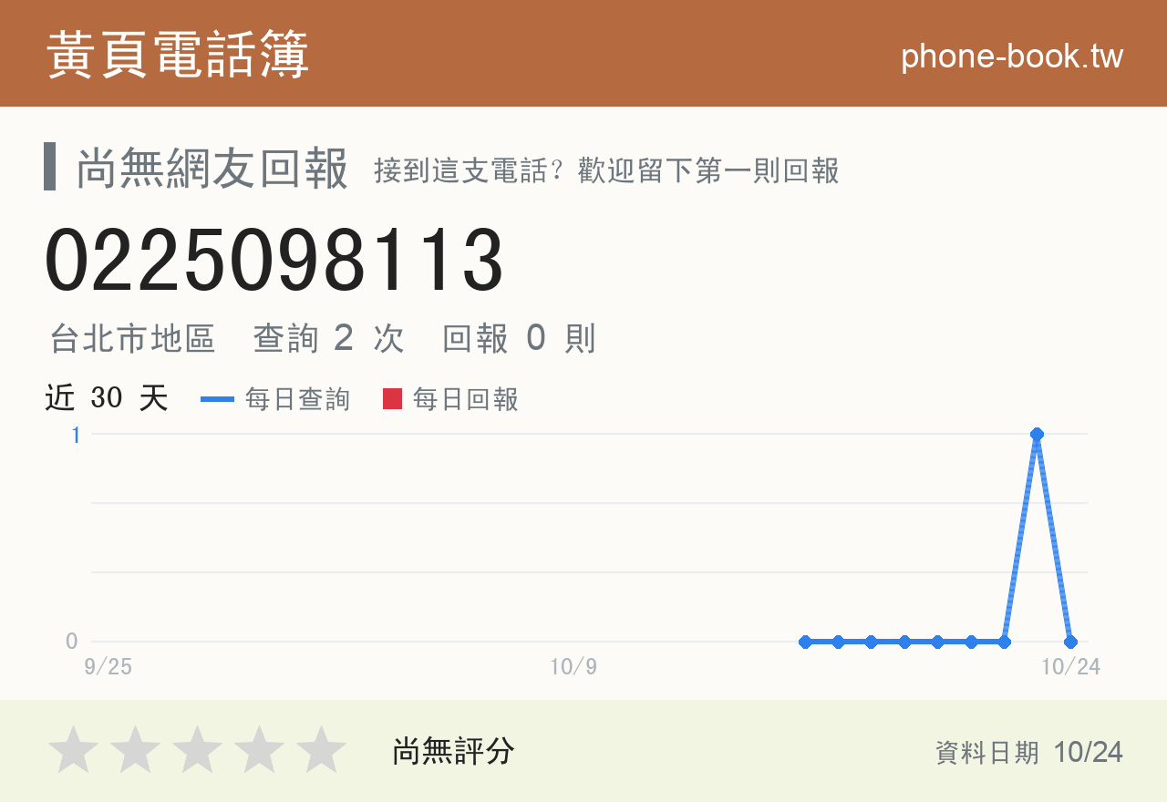 0225098113 評分卡：查詢 2 次、網友回報 0 則