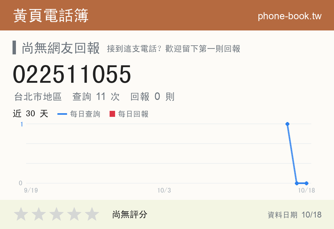 022511055 評分卡：查詢 11 次、網友回報 0 則