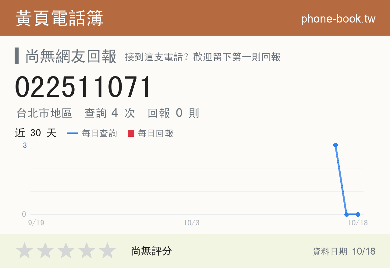 022511071 評分卡：查詢 4 次、網友回報 0 則