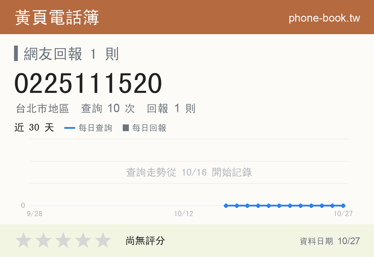 0225111520 評分卡：查詢 10 次、網友回報 1 則