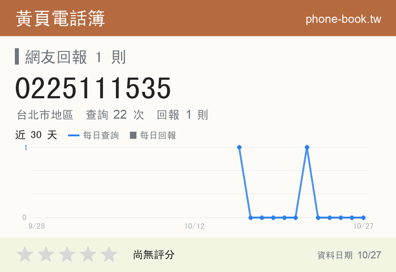 0225111535 評分卡：查詢 22 次、網友回報 1 則