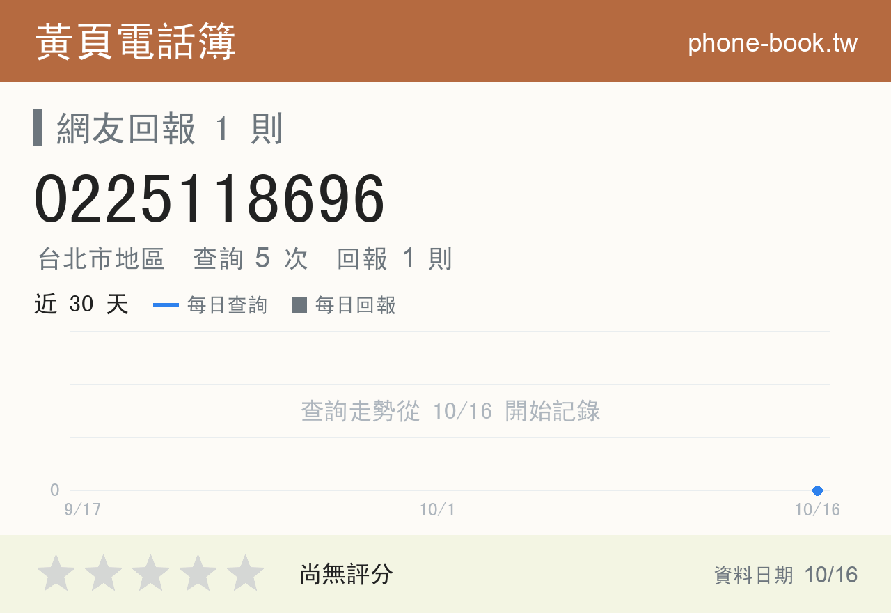0225118696 評分卡：查詢 5 次、網友回報 1 則