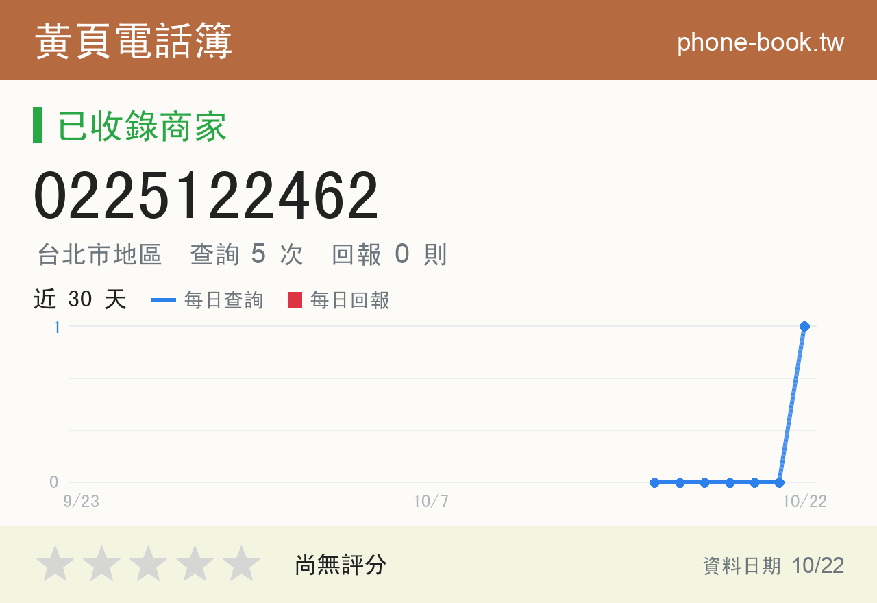 0225122462 評分卡：查詢 5 次、網友回報 0 則