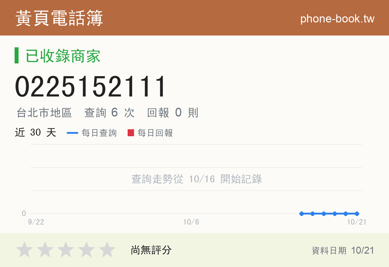 0225152111 評分卡：查詢 6 次、網友回報 0 則