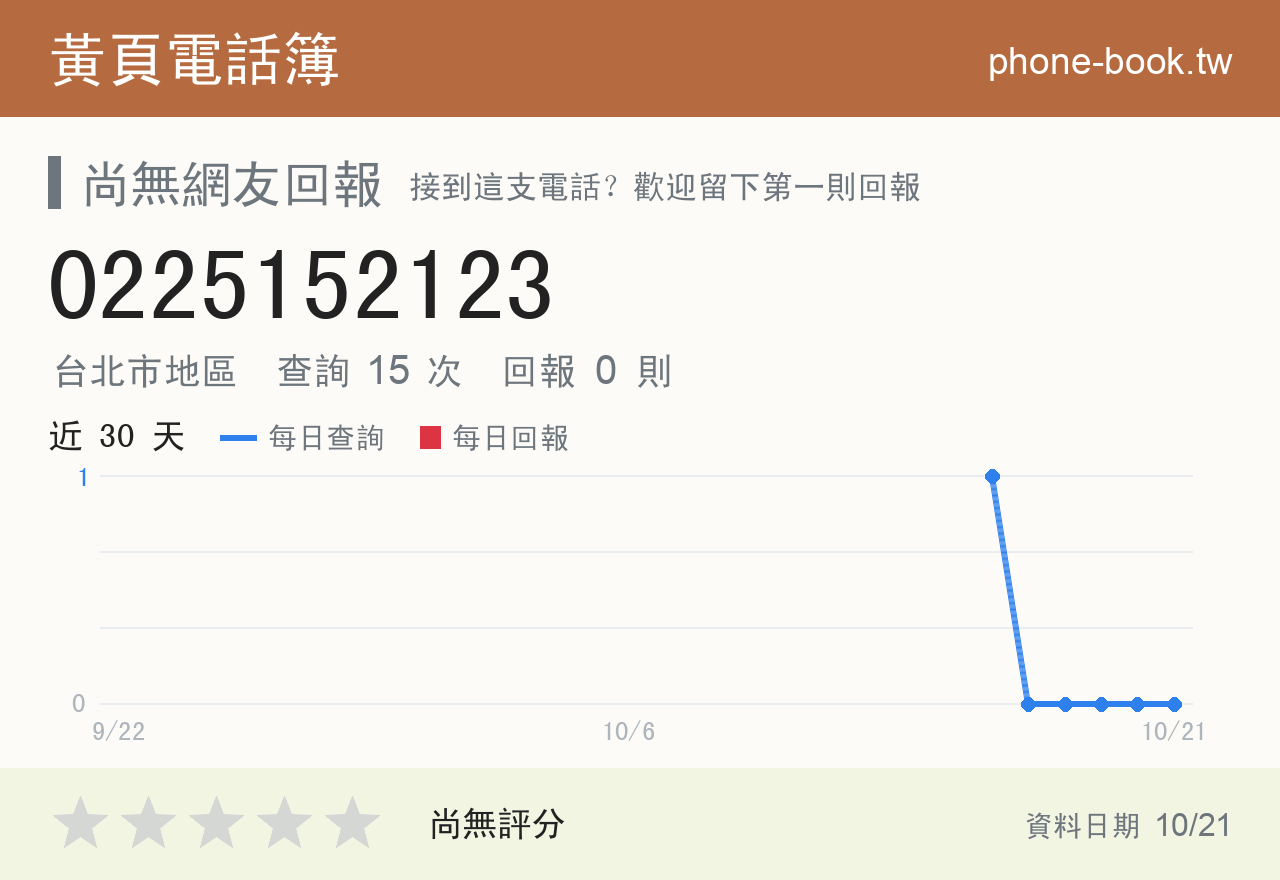 0225152123 評分卡：查詢 15 次、網友回報 0 則