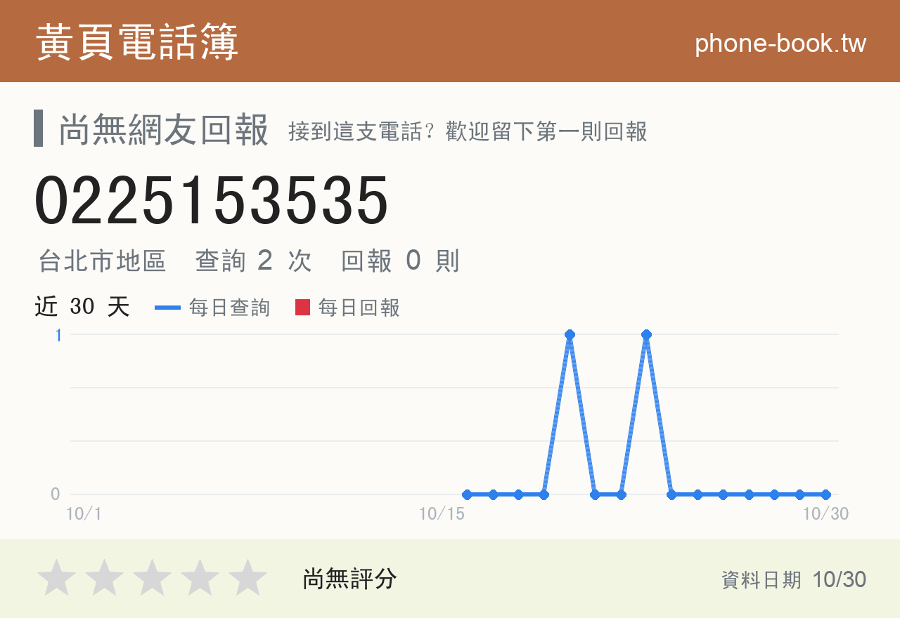 0225153535 評分卡：查詢 2 次、網友回報 0 則