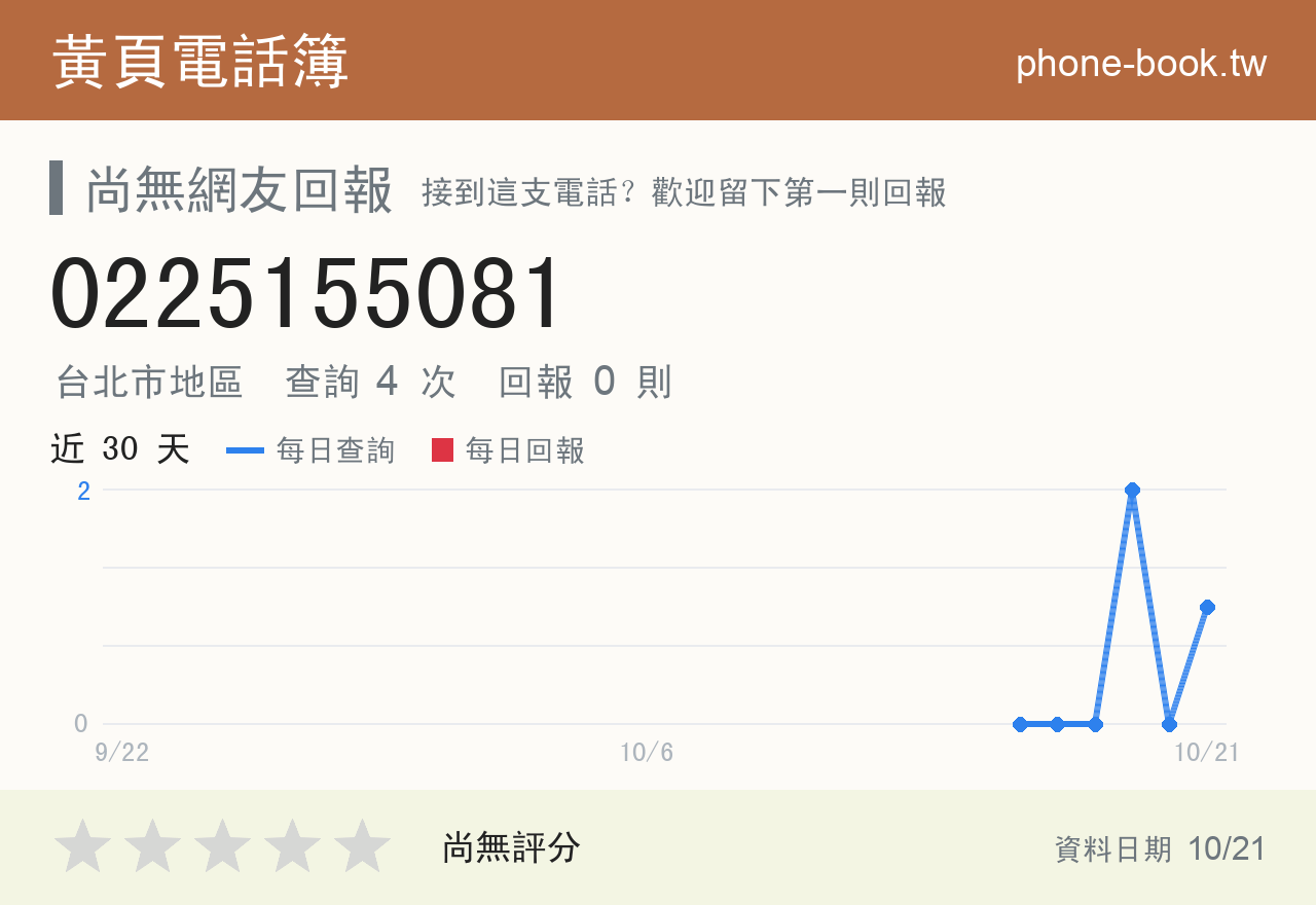 0225155081 評分卡：查詢 4 次、網友回報 0 則