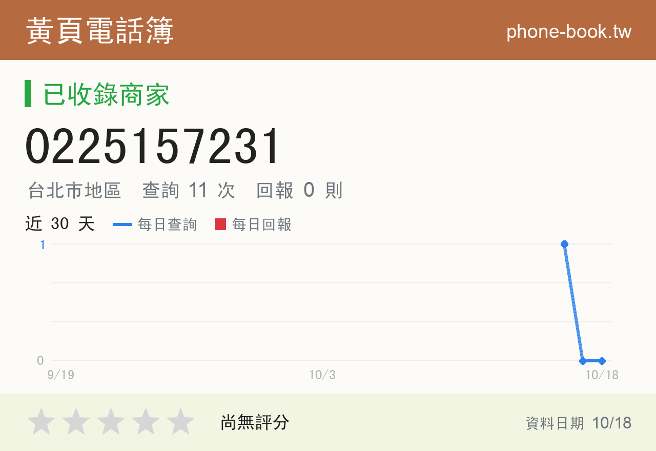0225157231 評分卡：查詢 11 次、網友回報 0 則