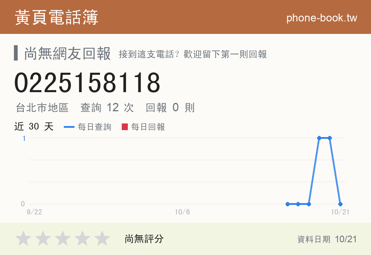 0225158118 評分卡：查詢 12 次、網友回報 0 則