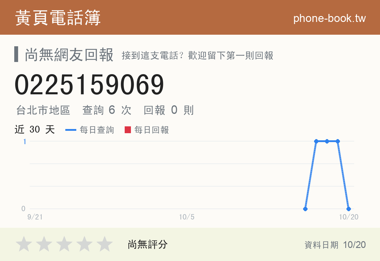 0225159069 評分卡：查詢 6 次、網友回報 0 則