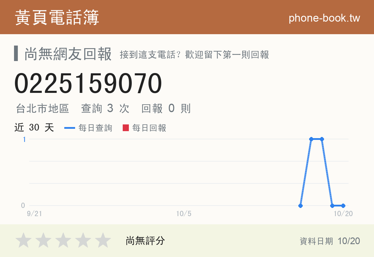0225159070 評分卡：查詢 3 次、網友回報 0 則